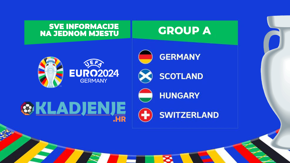 Grupa A, EURO 2024