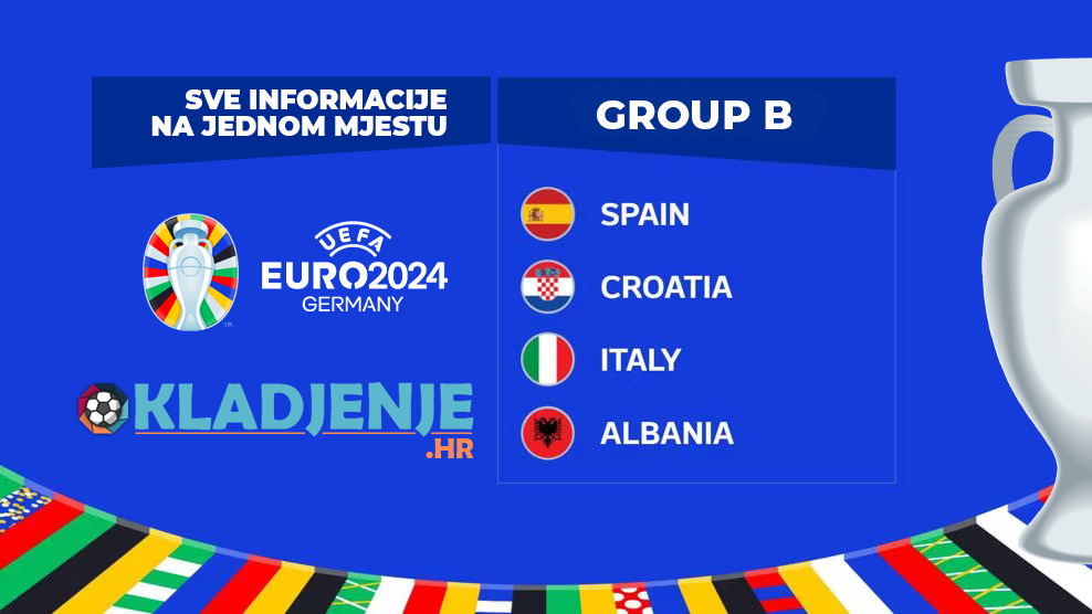 Grupa B, EURO 2024