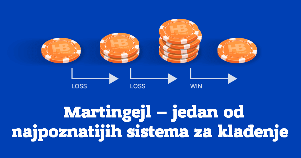 Martingejl strategija